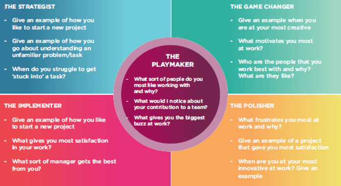 recruitment game changing process from The GC Index