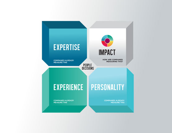People decisions rest on expertise, experience and personality, which companies already measure, and impact, which they do not