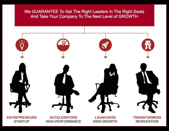 We guarantee to get the right leaders in the right seats and take your company to the next level of growth: entrepreneurs for startups, accelerators for high performance, launchers for new growth and transformers for reinvention