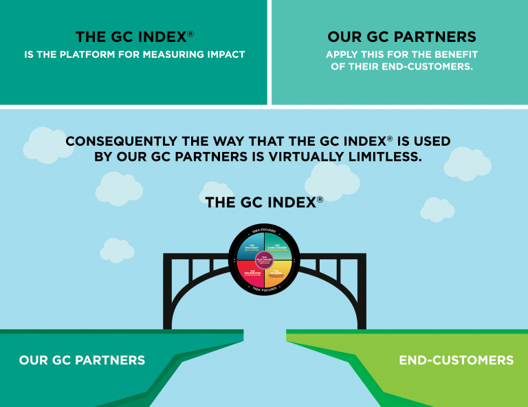 What is a GC partner? The GC Index