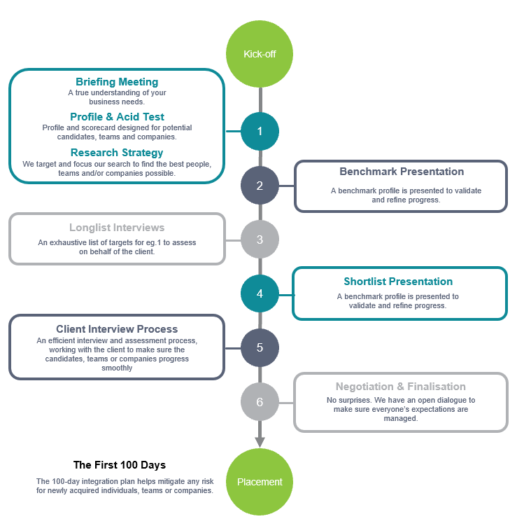 eg.1 process