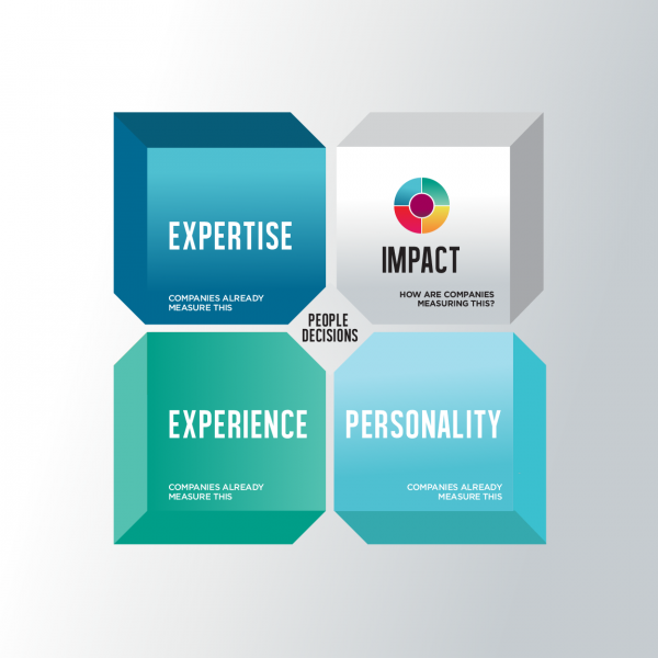 Impactimage with text The GC Index Measures Impact
