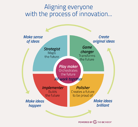 EIT InnoEnergy Career Impact Challenges, Powered by The GC Index ...