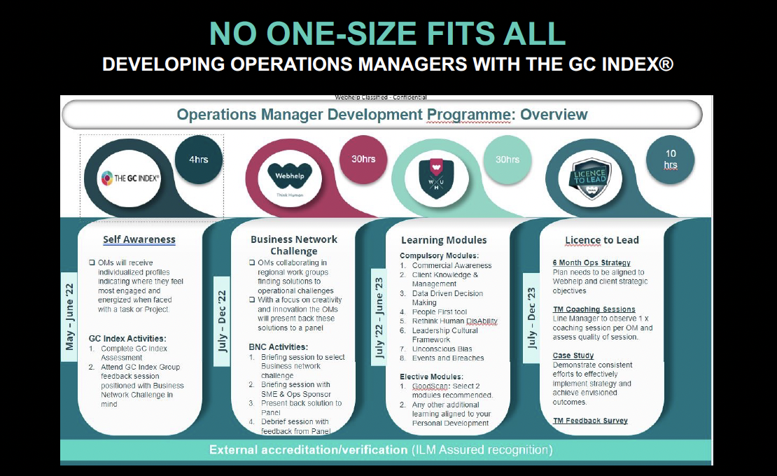 Working with Operations Managers To Boost Collaboration & Development Opportunities